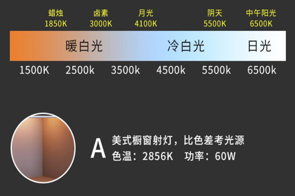 標準A光源