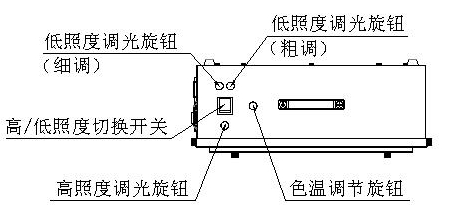 對色燈箱調整色溫和照度方法