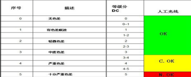 汽車目視色差標準